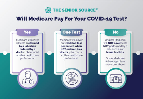 medicare pay for covid test