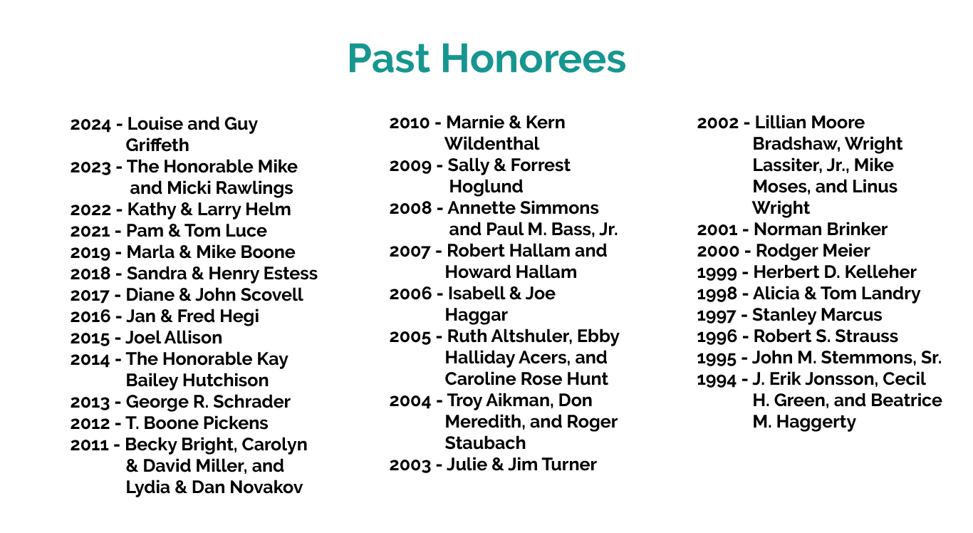 Past Honorees